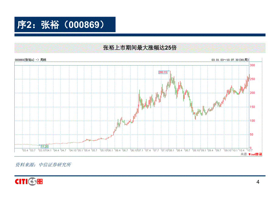 食品饮料行业研究方法_第4页