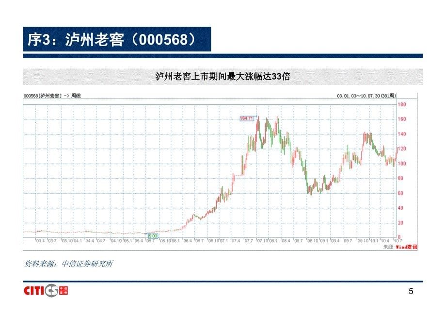 食品饮料行业研究方法_第5页