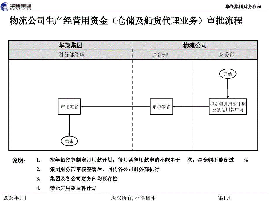 15华翔集团财务流程_第2页