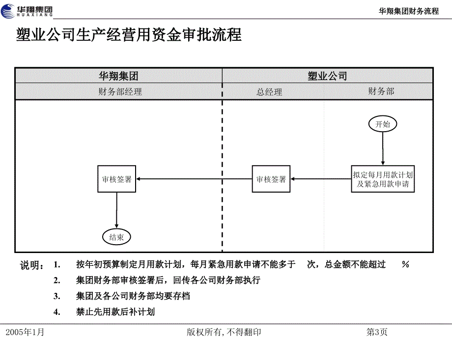 15华翔集团财务流程_第4页