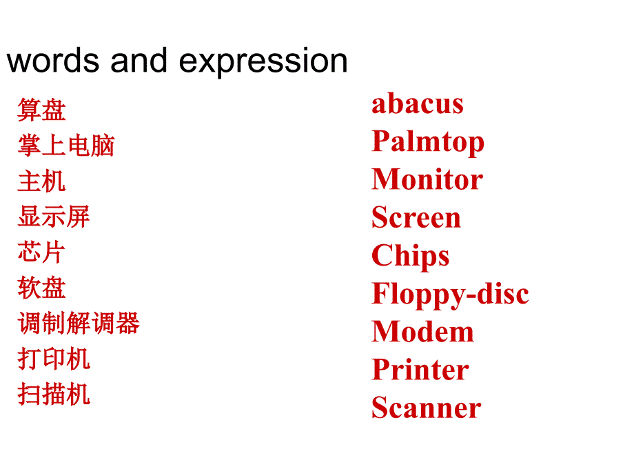 人教新课标必修二Unit3ComputersLanguagepoints课件_第2页