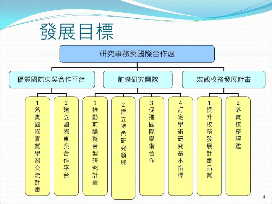 研究事务与国际合作处_第4页