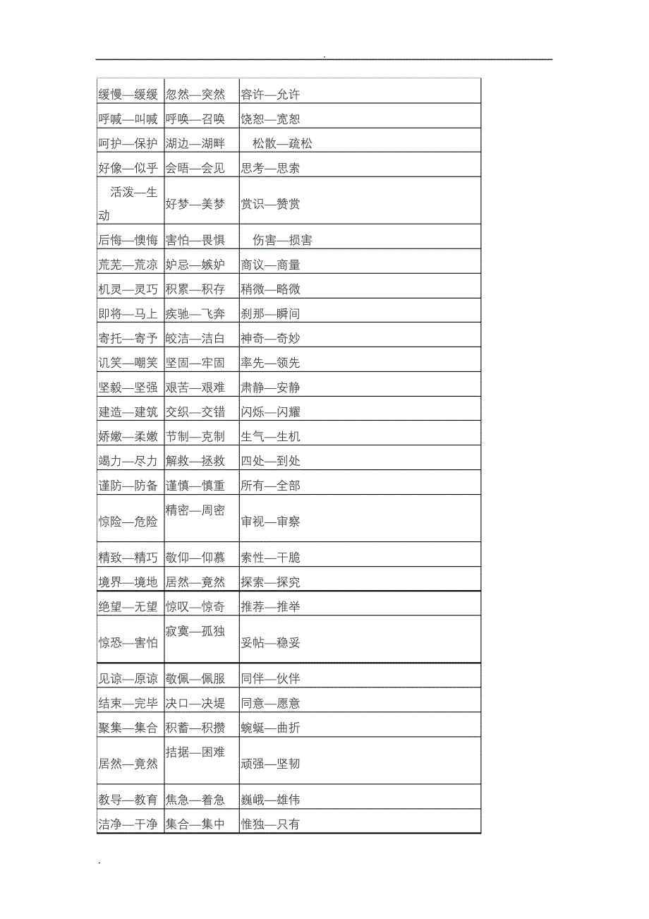 (完整版)小学近义词反义词大全_第4页