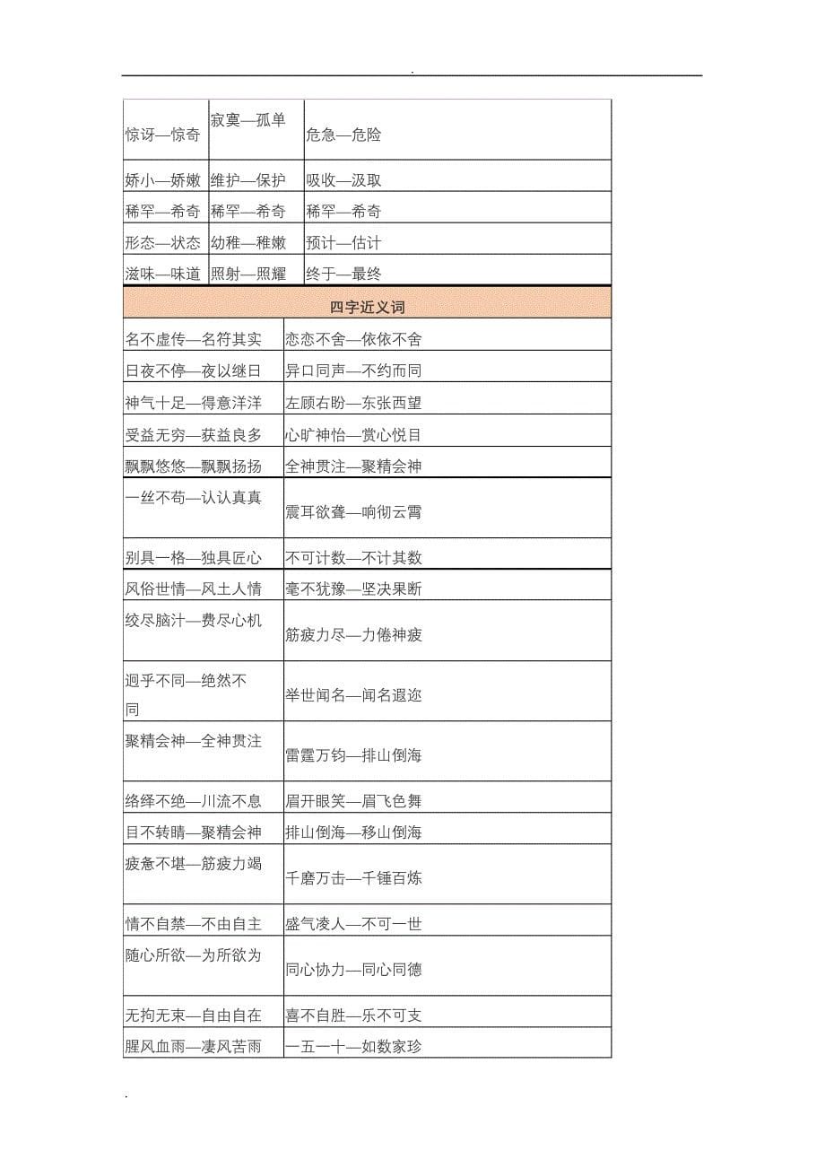 (完整版)小学近义词反义词大全_第5页