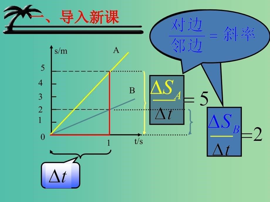 高中物理 1.6用图像描述直线运动课件 粤教版必修1.ppt_第5页