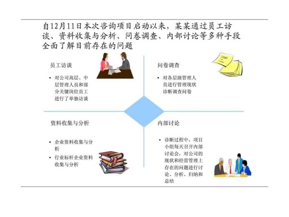 人力资源管理咨询诊断报告.ppt_第5页