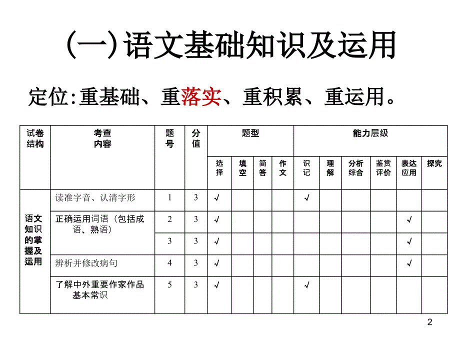 语文试卷分析PPT_第2页