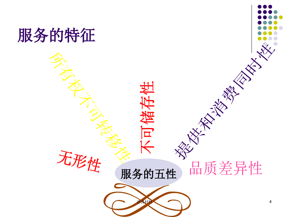 第八章机场服务质量【高等教学】_第4页