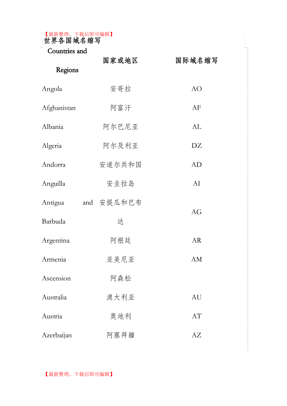 各国域名的简写(完整资料).doc_第1页