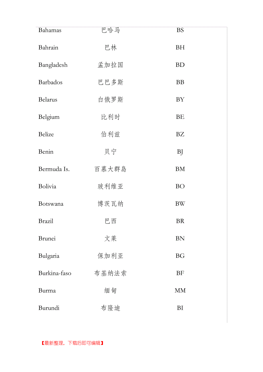 各国域名的简写(完整资料).doc_第2页