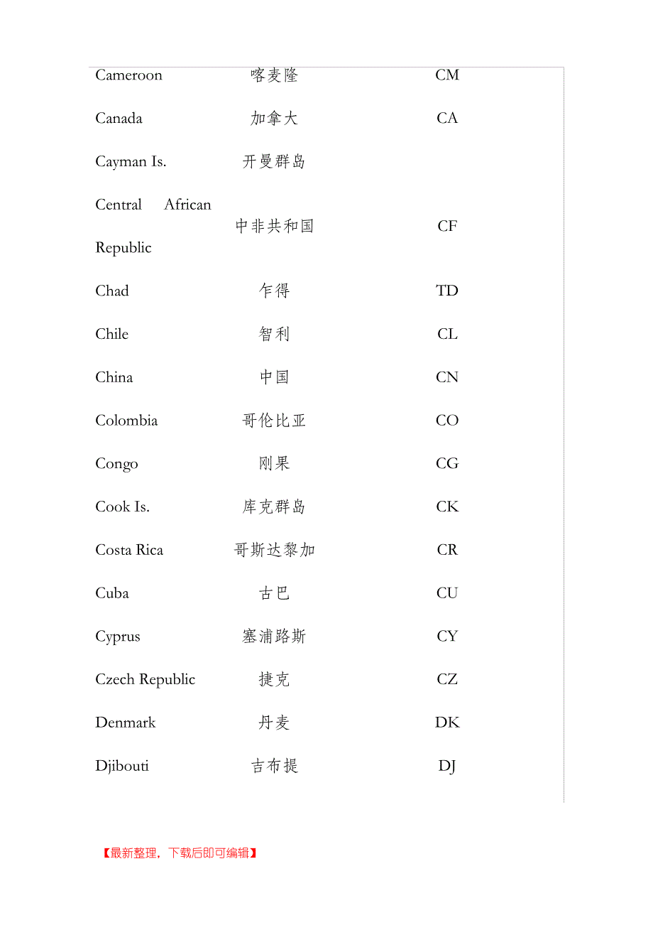 各国域名的简写(完整资料).doc_第3页