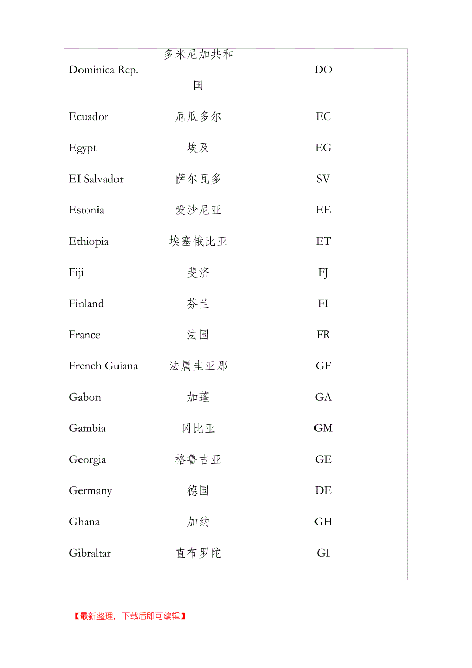 各国域名的简写(完整资料).doc_第4页