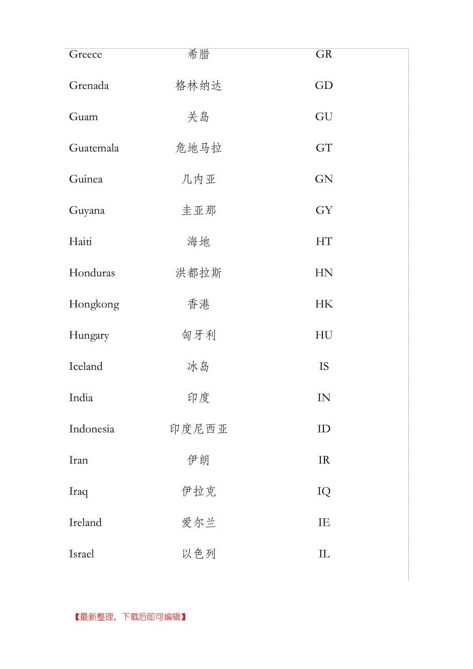 各国域名的简写(完整资料).doc_第5页