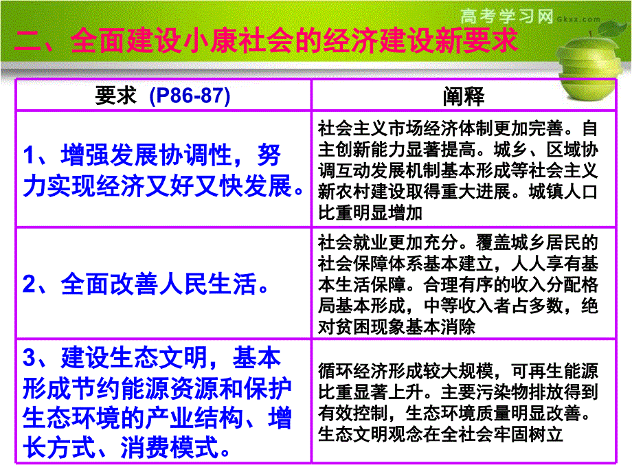 10科学发展观小康社会的经济建设_第4页