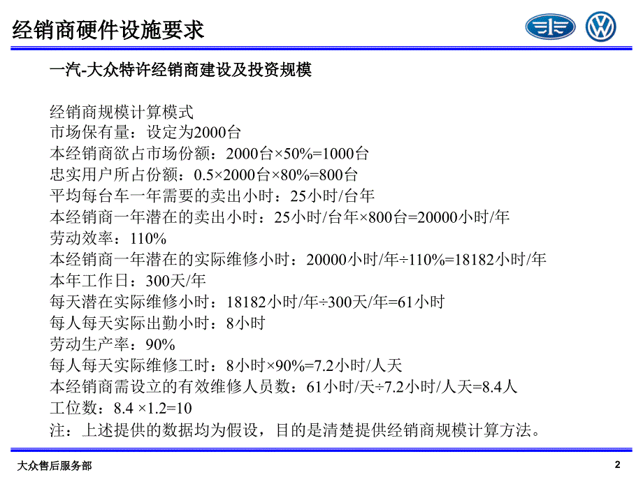 3经销商要求课件_第2页