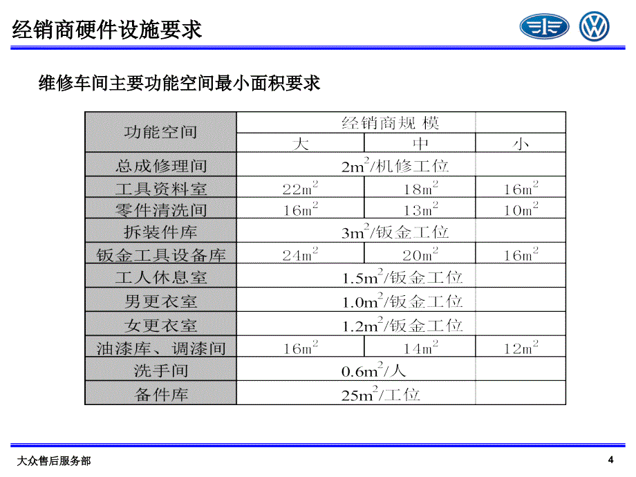 3经销商要求课件_第4页