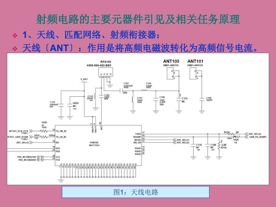 手机射频电路原理ppt课件_第5页