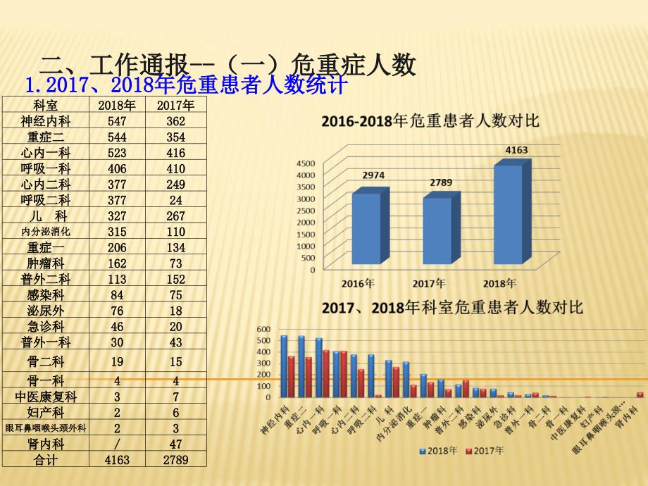 2018年护理工作总结.ppt_第4页