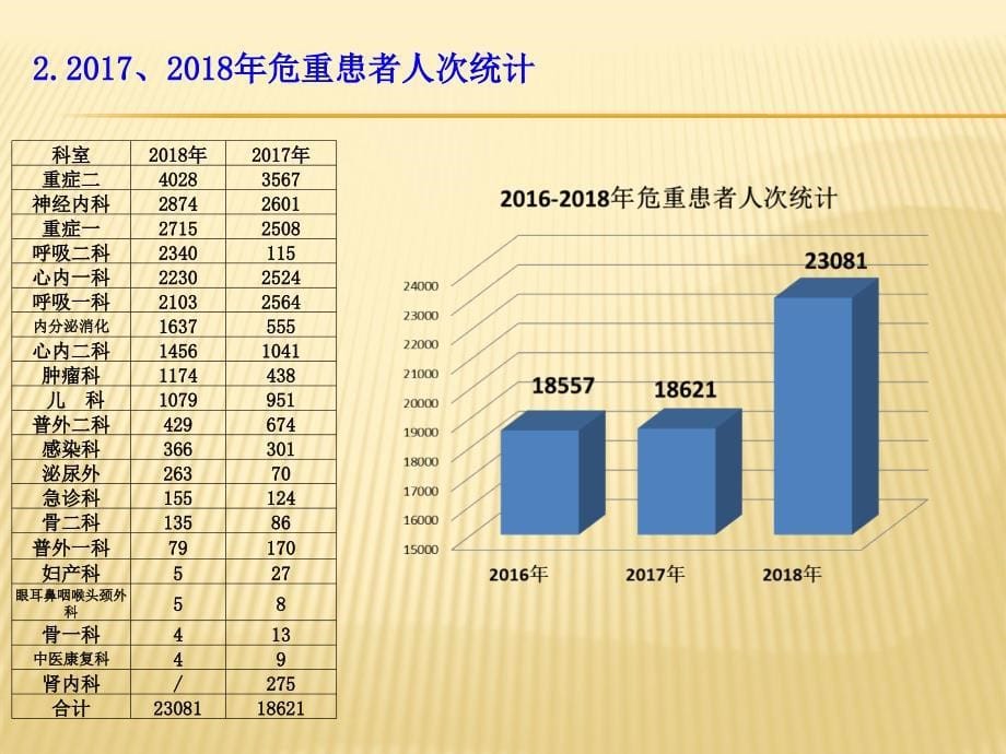 2018年护理工作总结.ppt_第5页