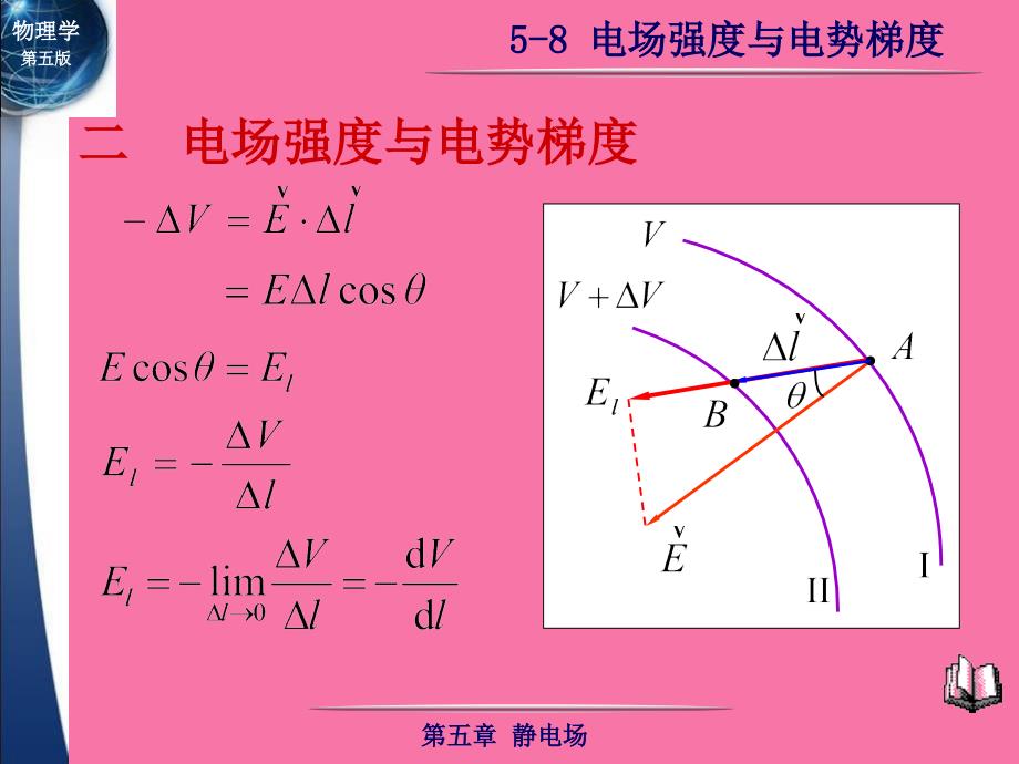 电场强度与电势梯度ppt课件_第4页