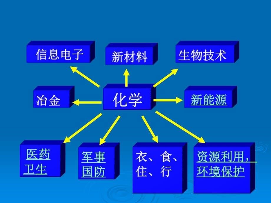 化学及相关专业简介_第5页