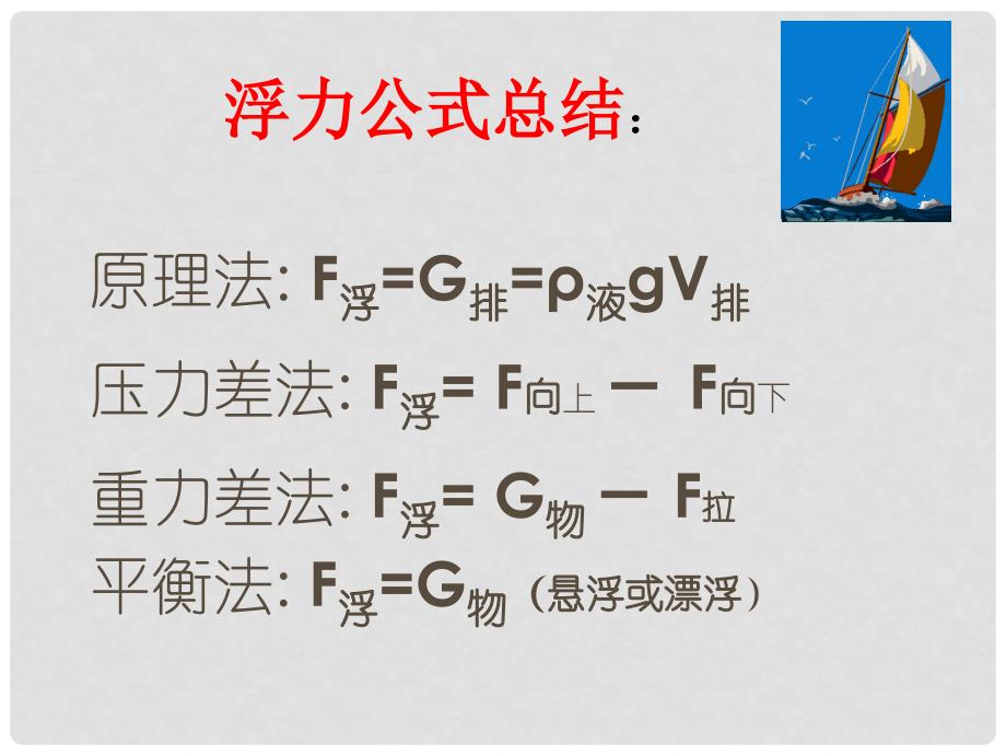 八年级物理 浮力复习课件 沪科版_第3页