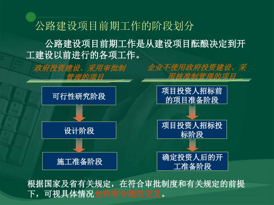 公路项目前期工作的内容与要求【行业专业】_第3页