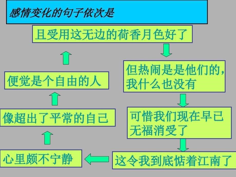 荷塘月色(参赛)_第5页