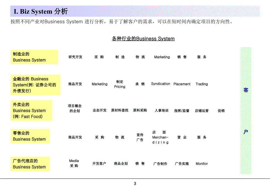 《企业分析模型》PPT课件_第3页