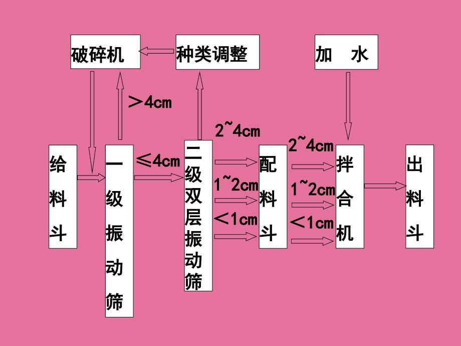 高速铁路路基填ppt课件_第3页