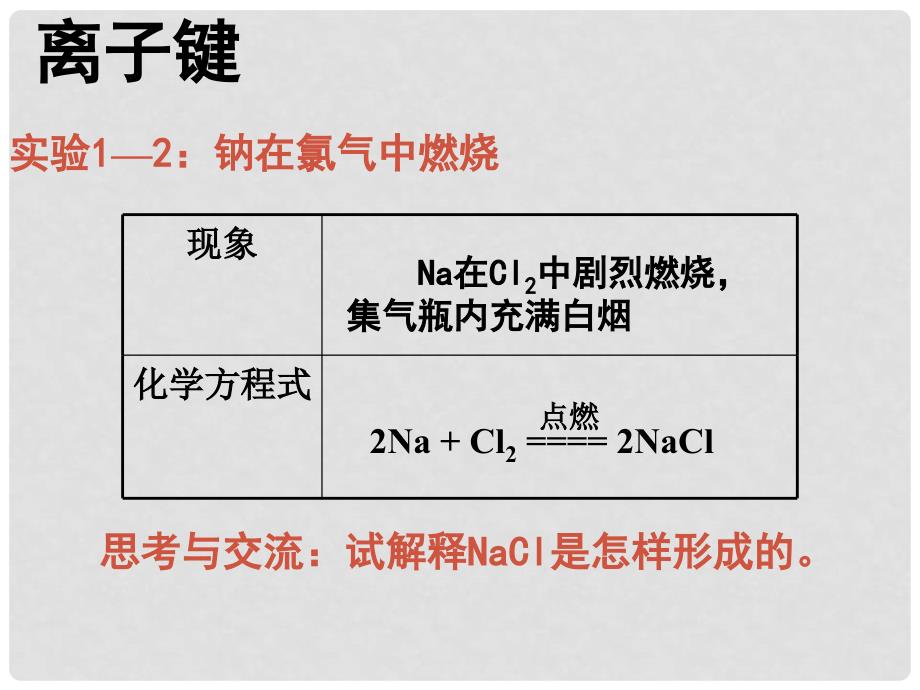 云南省楚雄州东兴中学高中化学《化学键》课件1 新人教版必修2_第4页