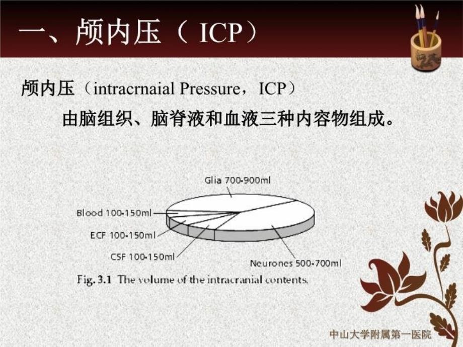 最新图解脑疝xgxPPT课件_第3页