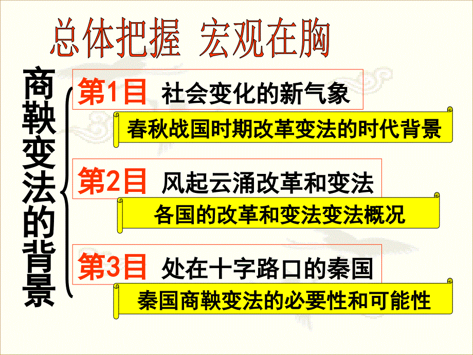 高中历史1.改革变法风潮与秦国历史机遇课件选修一_第4页