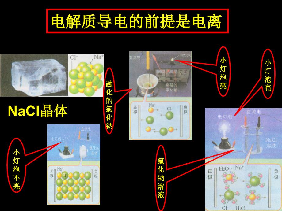 电解质酸碱盐的电离_第3页