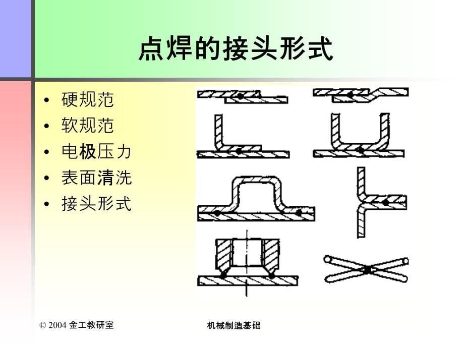 1第8讲金属焊接性能及焊接结构设计_第5页