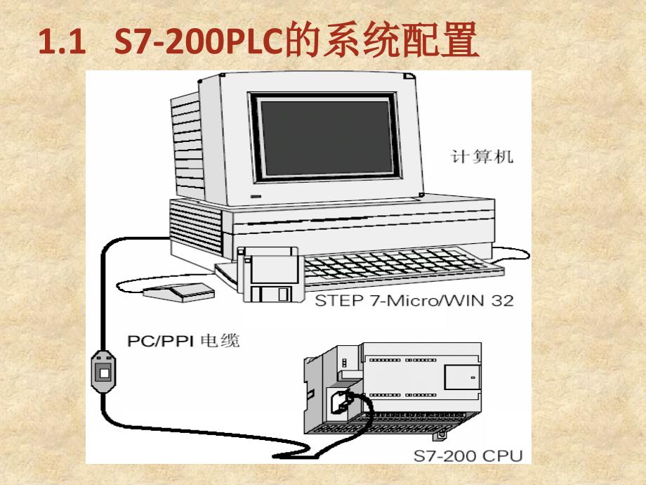 PLC控制技术及应用_第4页