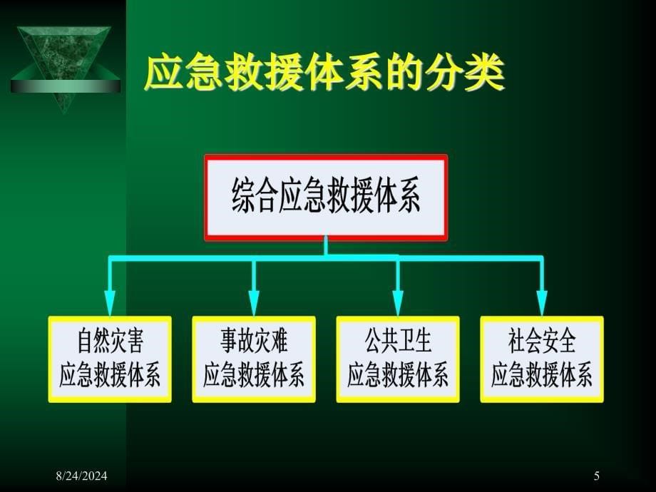 区域应急管理体系建设_第5页