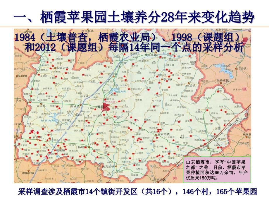 姜远茂栖霞苹果园养分状况及高效施肥技术_第4页