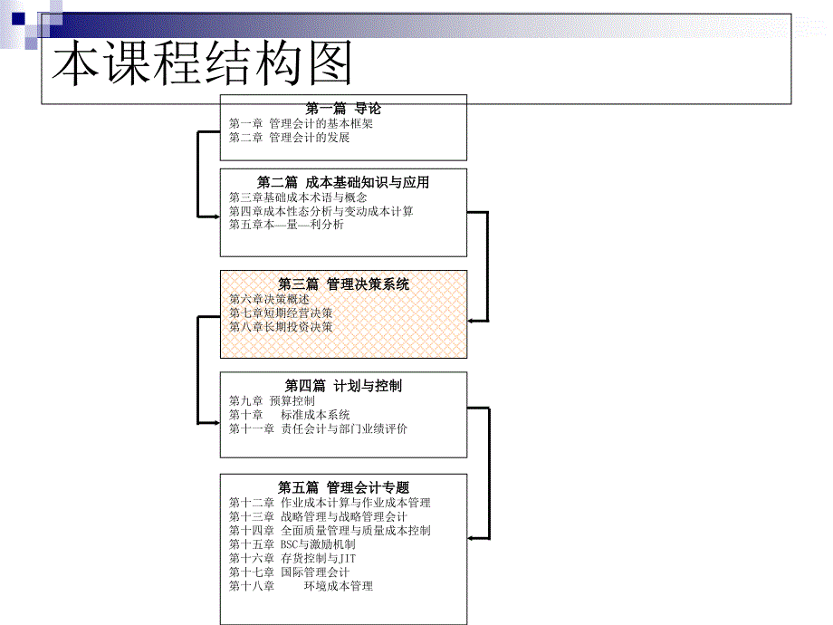 管理决策系统课件_第2页