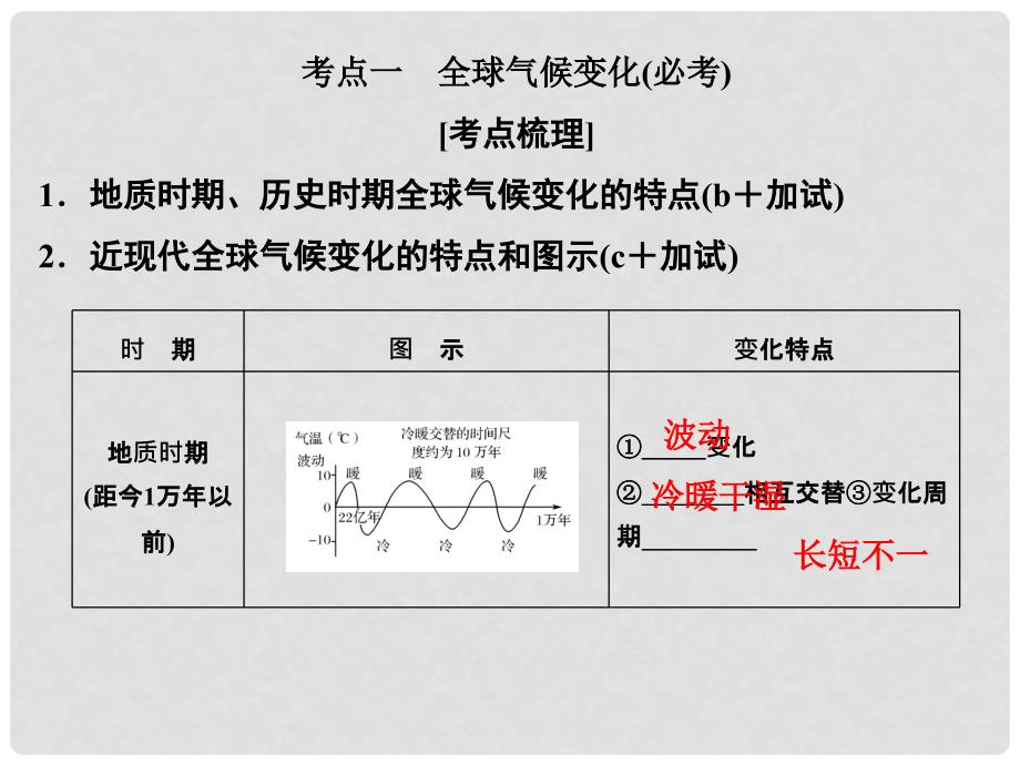 高考地理一轮复习 第四章 自然地理环境对人类活动的影响 第二讲 全球气候变化对人类活动的影响创新课件 必修1_第2页