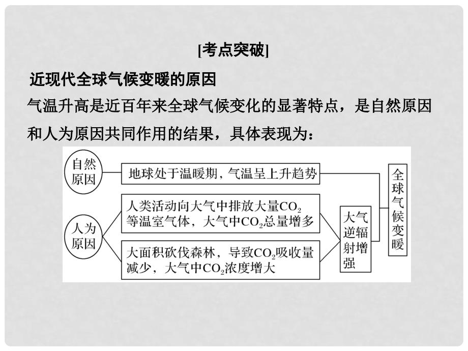 高考地理一轮复习 第四章 自然地理环境对人类活动的影响 第二讲 全球气候变化对人类活动的影响创新课件 必修1_第4页