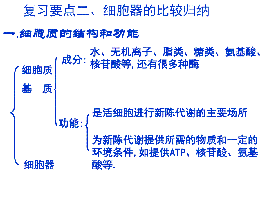 高中生物必修一第三章复习要点ppt课件_第4页