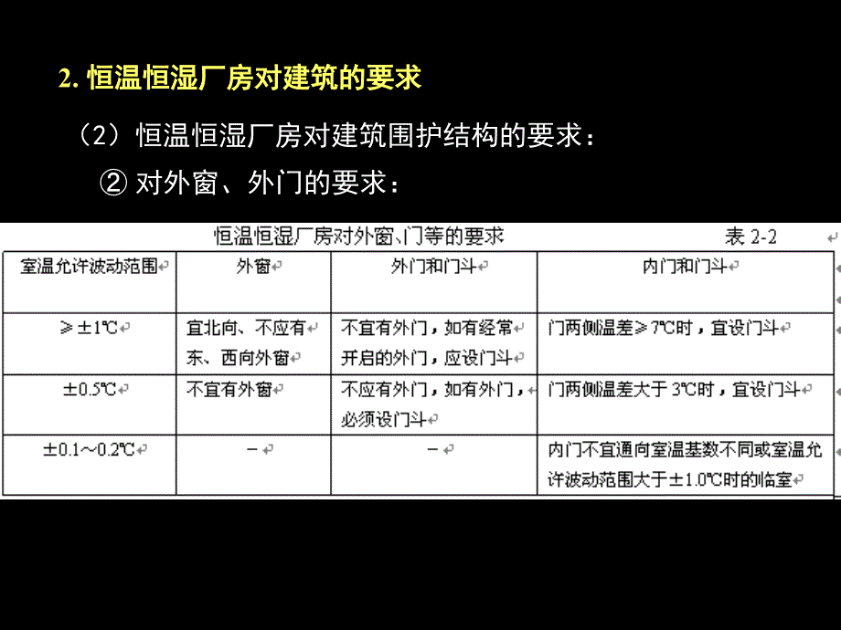 5.2 工业建筑环境设计_第4页