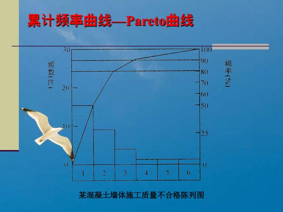 全面质量管理的七种统计分析方法ppt课件_第3页