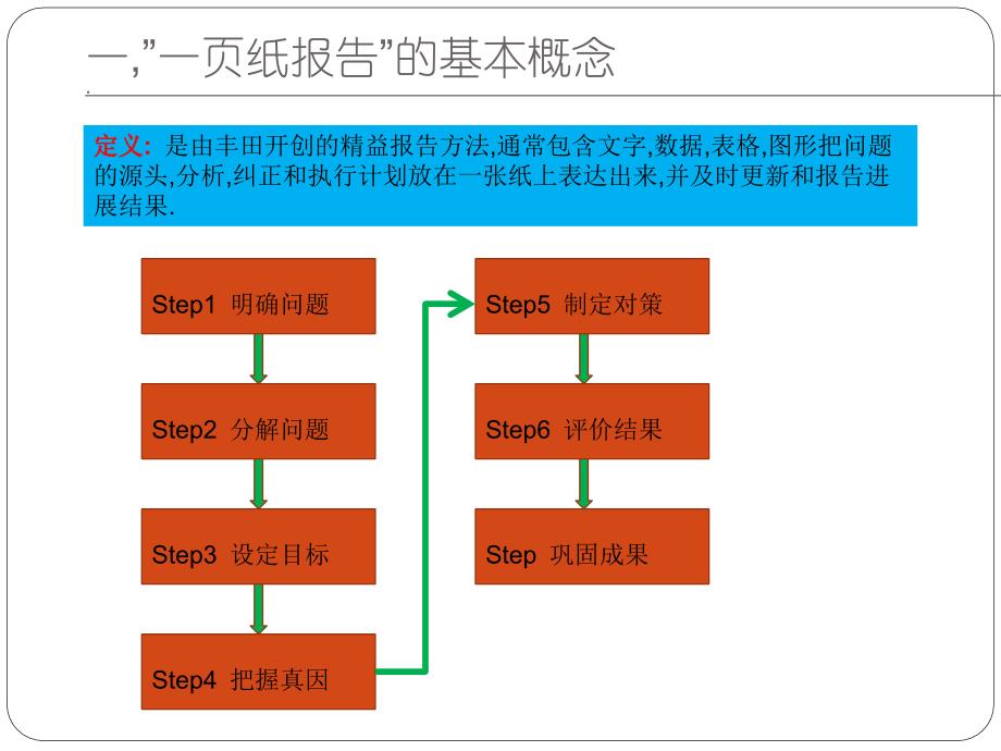 一页纸报告标准化精简化可视化_第2页