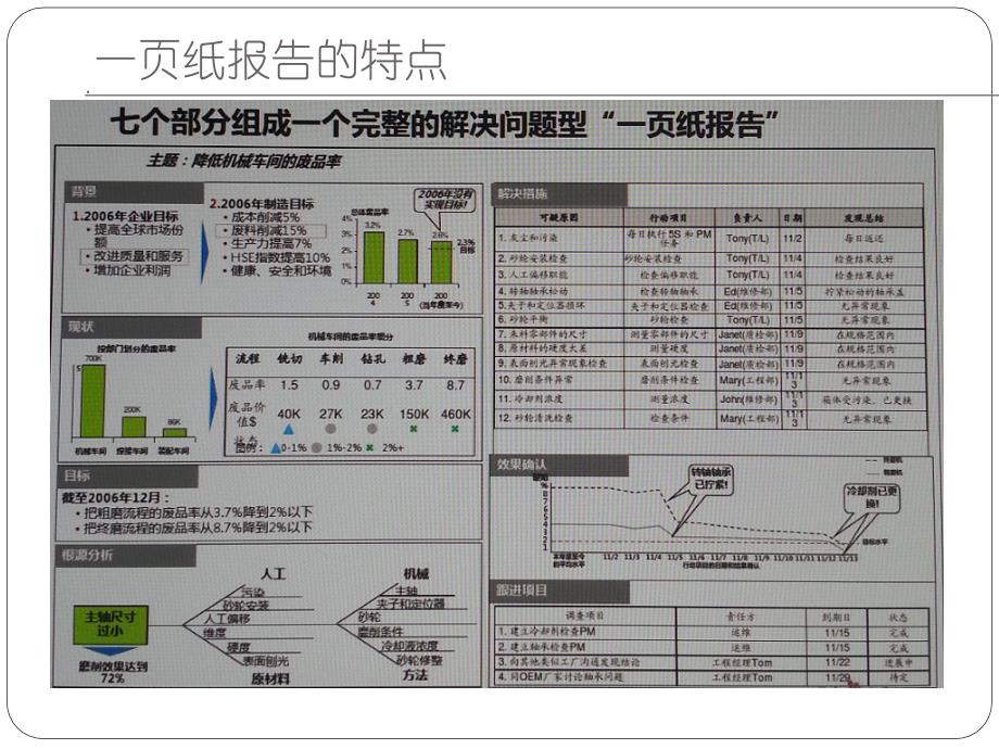 一页纸报告标准化精简化可视化_第4页