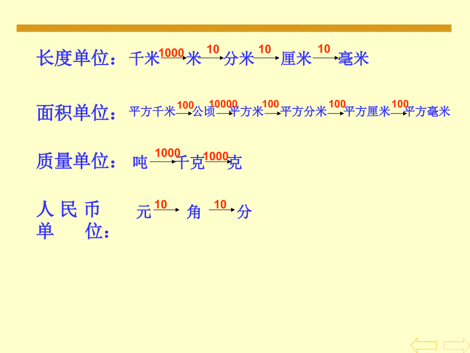 人教版数学四下名数的改写pt课件_第4页