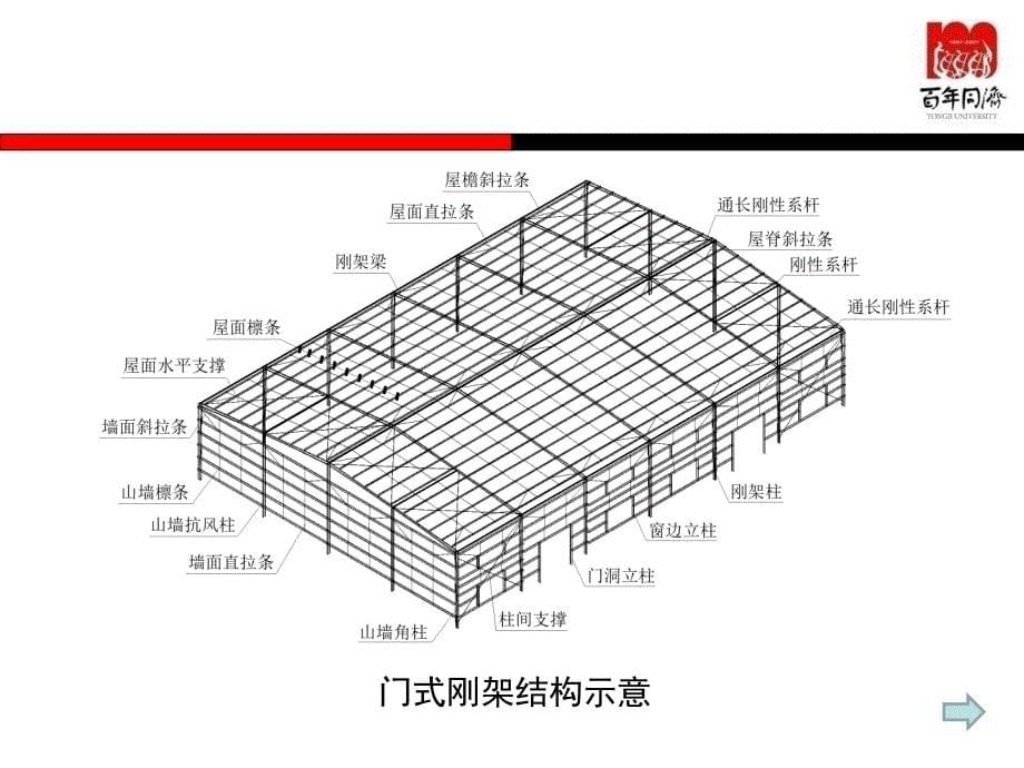 门式钢架结构设计_第5页