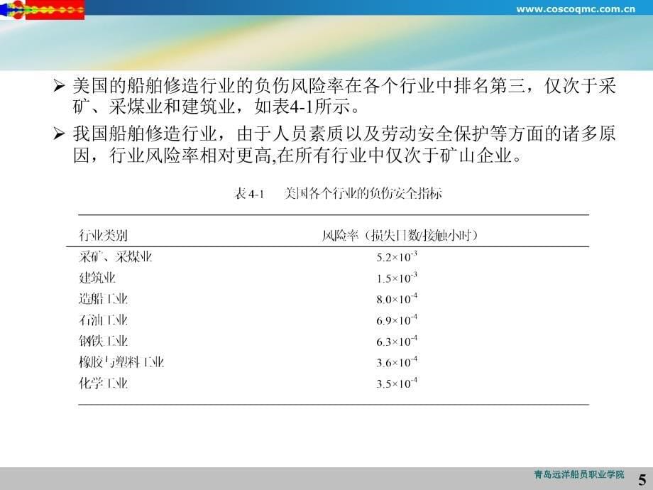 船舶修造安全管理_第5页