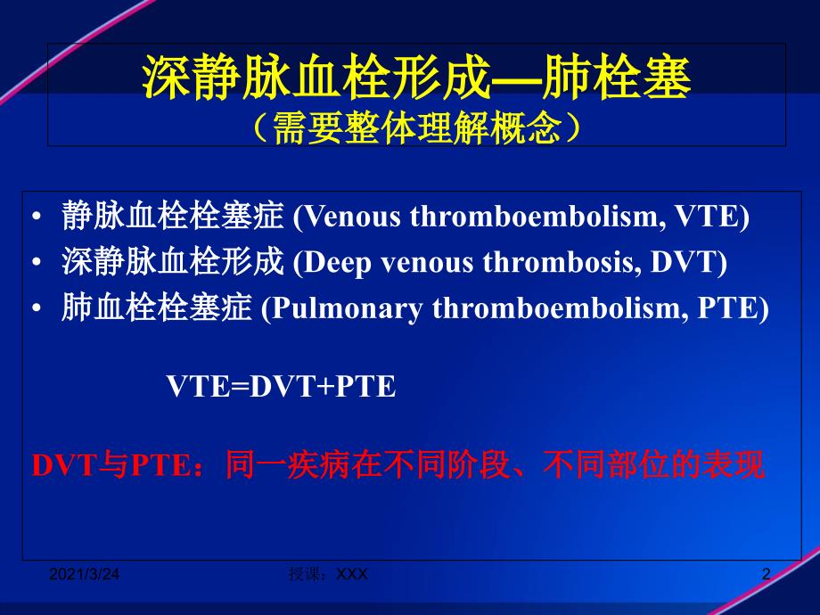 静脉血栓(VTE)防治解读PPT课件_第2页